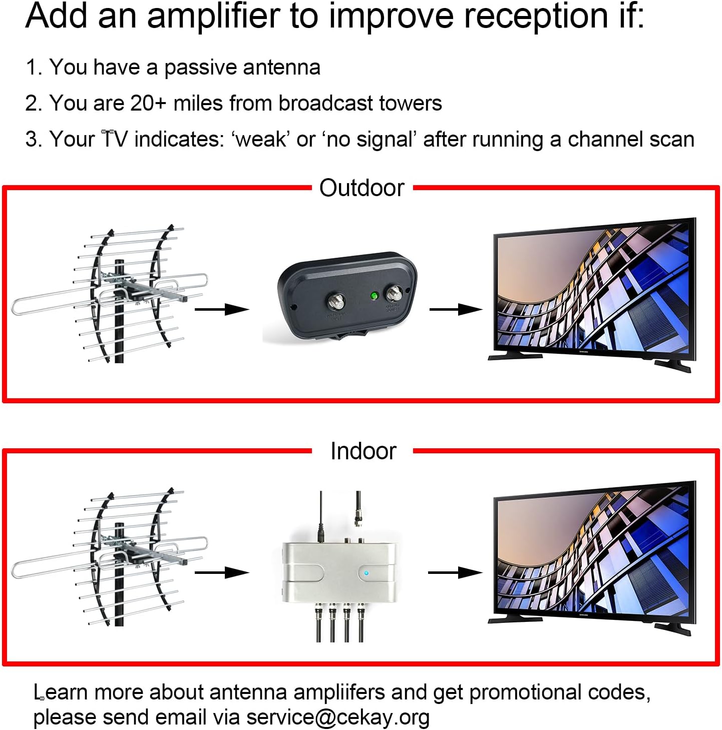 Outdoor HDTV Antenna E20428