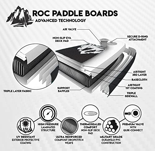 Inflatable Stand Up Paddle Board with Non-Slip Deck G4572