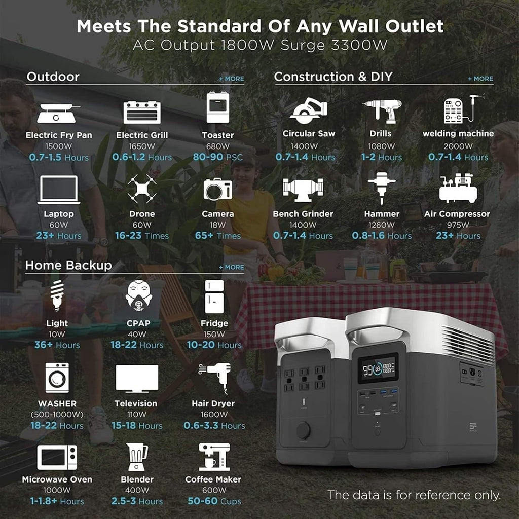 1260Wh 1800W Portable Power Station with 6 AC Outlets E8730