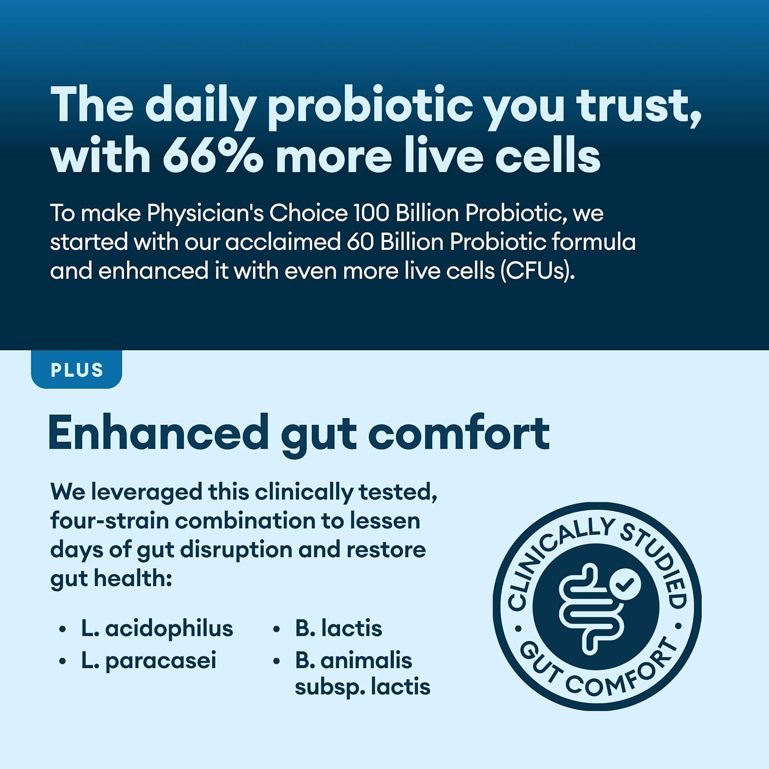 100 Billion Advanced Probiotic with Organic Prebiotics J6675