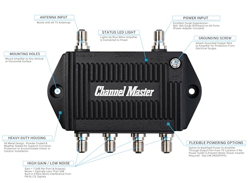 TV Antenna Distribution Amplifier with 4 Outputs, Black F1677