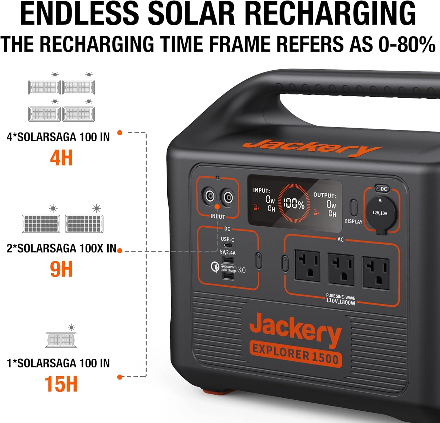 Solar Generator 1500 with 100W Solar Panel and Lithium Battery Pack V1010