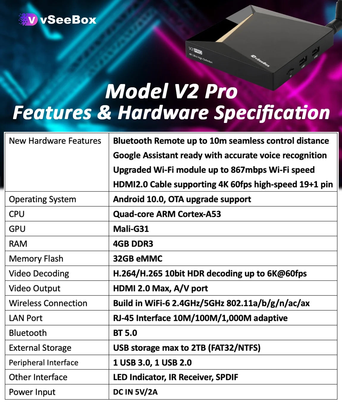 Android 10 V2 Pro Bundle with Voice Control Remote, 8K HDMI Cable, 64GB TF Card, 64GB USB Drive, WiFi Extender, Backlit Keyboard, 4GB RAM, 32GB Storage F18221