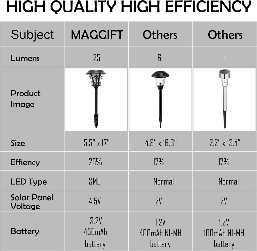 6 Pack Solar Powered Pathway Lights, Warm White A53755