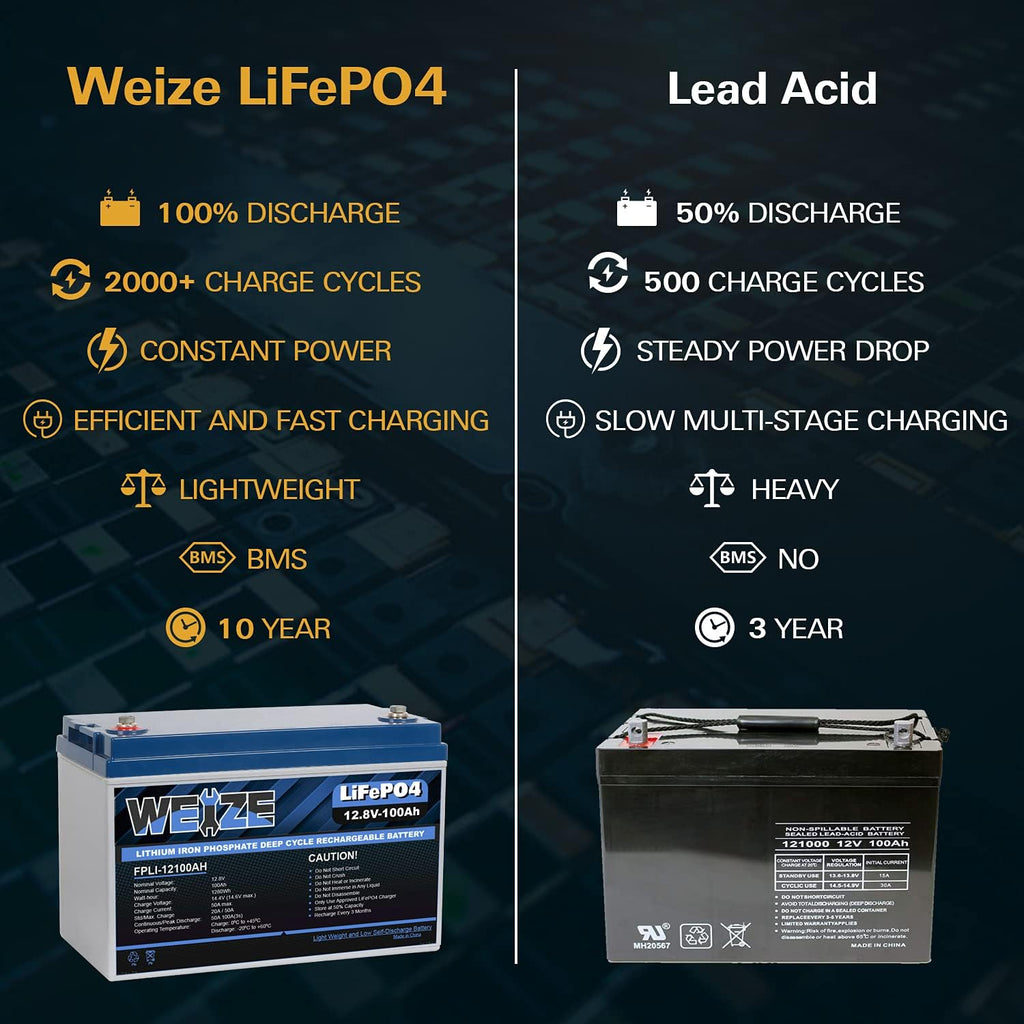 12V 100Ah LiFePO4 Lithium Battery O93976