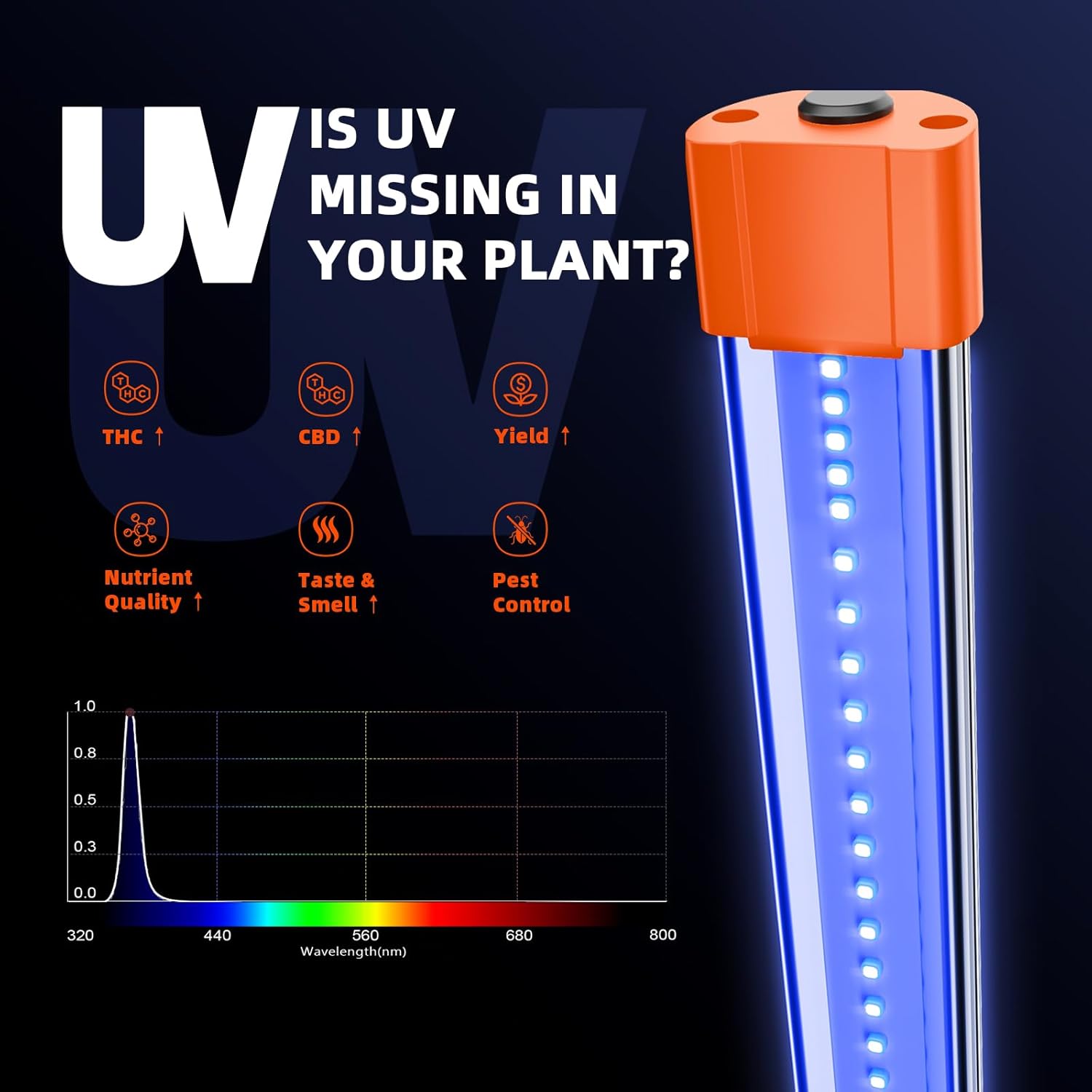 2x2 Complete Grow Tent Kit with UV Supplemental Light 23.6" Long Y825