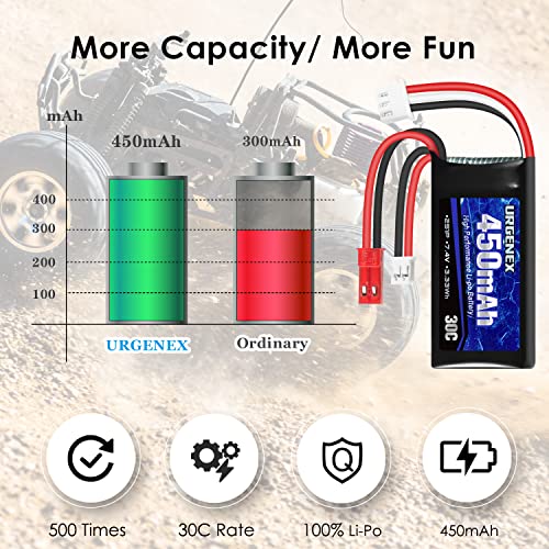 7.4V 450mAh Rechargeable Lipo Battery with JST & PH2.0 Plug X1521