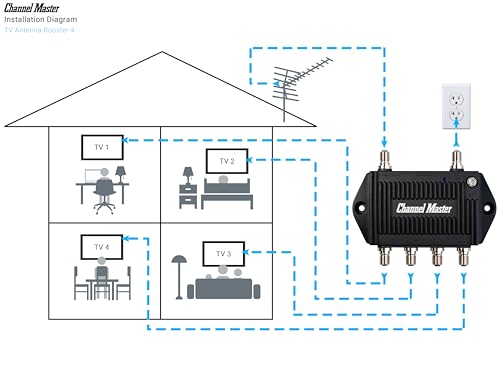 TV Antenna Distribution Amplifier with 4 Outputs, Black F1677