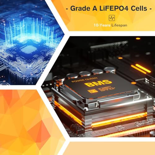 12V 100Ah Mini Group 24 LiFePO4 Lithium Battery with 100A BMS D9506