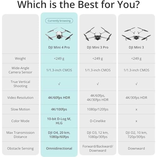 Folding Mini-Drone with 4K HDR Video Camera, Under 249 g, 34 Mins Flight Time G240