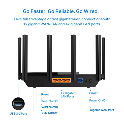 AX5400 Tri-Band WiFi 6 Router Y38820