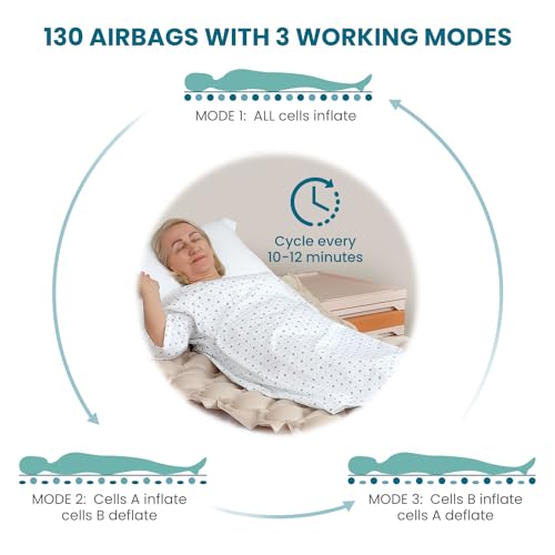 Alternating Air Pressure Mattress Topper with Waterproof Pump A43301