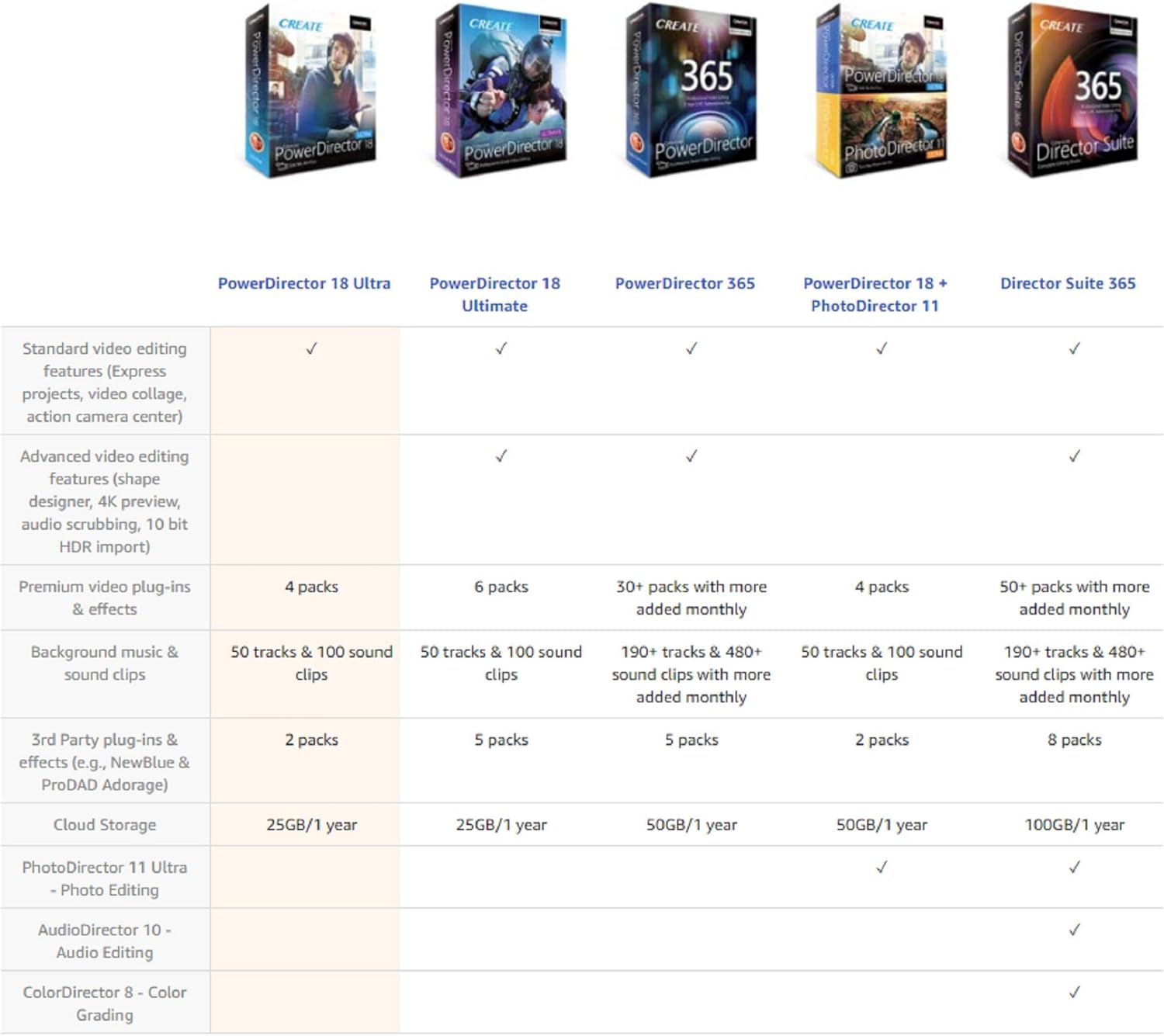 PowerDirector 18 Ultra V22953