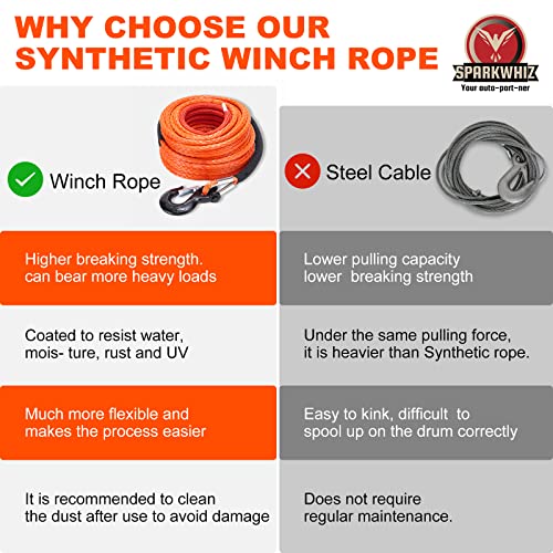 1/4" x 50ft 9500lbs Synthetic Winch Rope with Protective Sleeve I32382