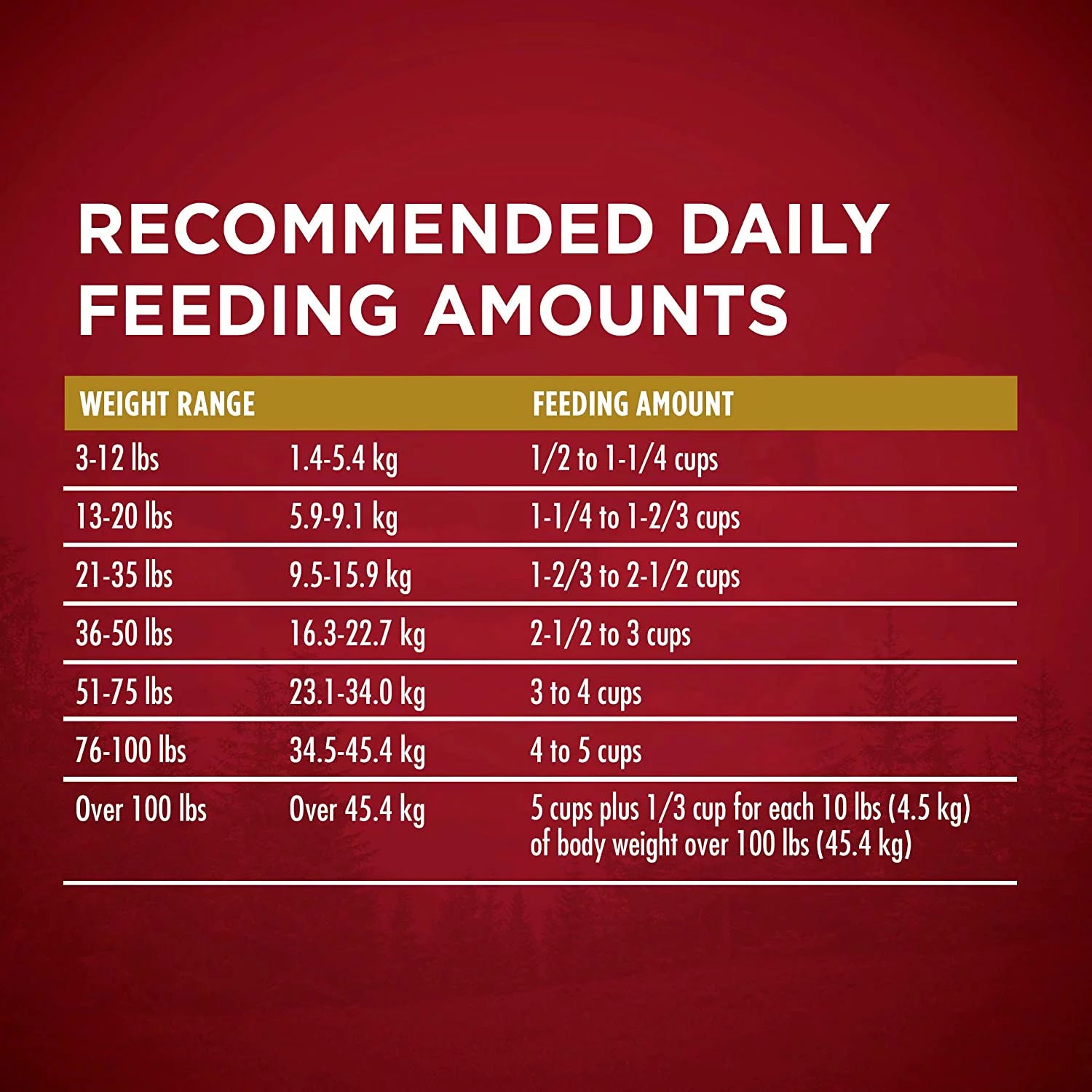 27.5 lb. Dry Dog Food with Real Turkey & Venison D3863
