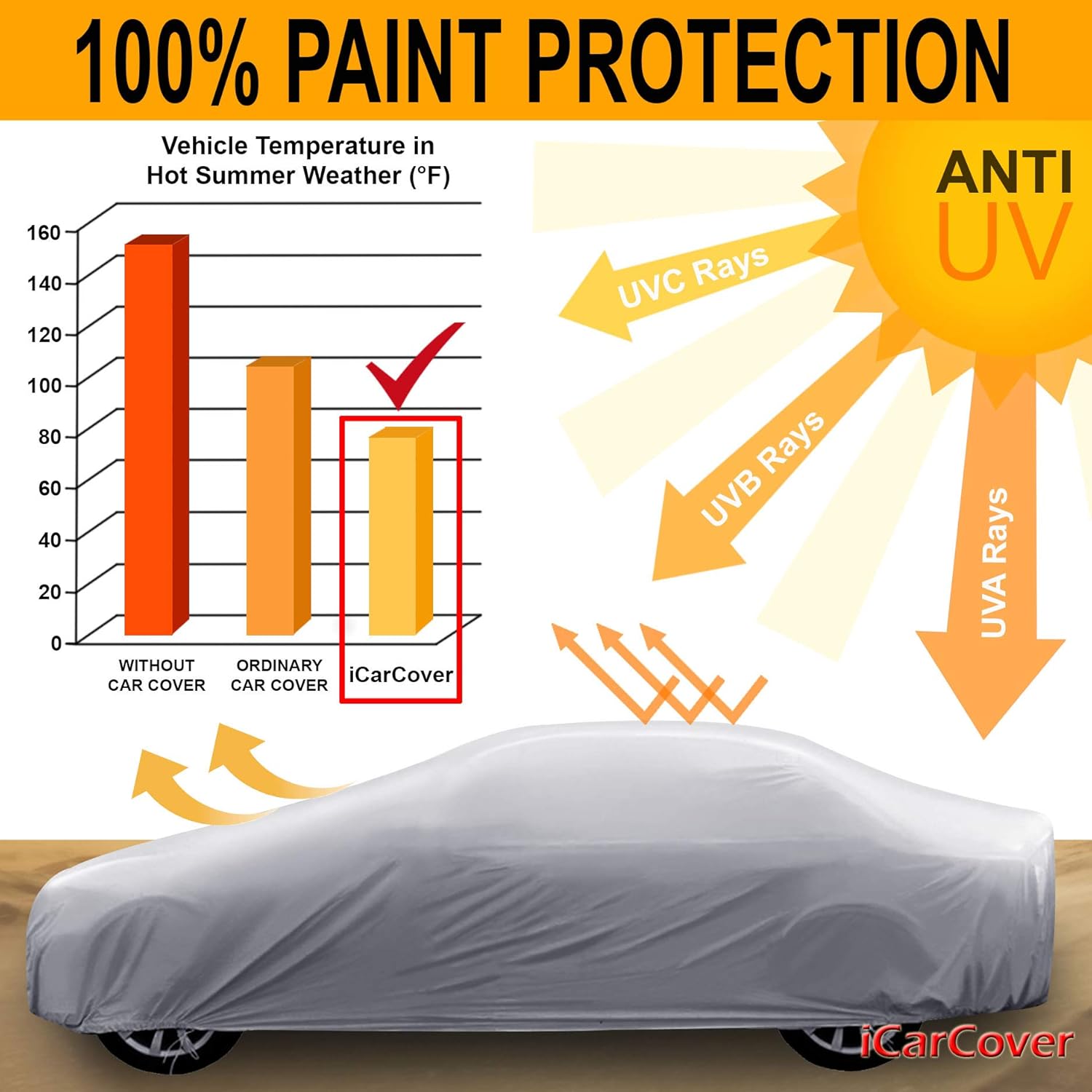 Premium Full Car Cover Waterproof All Weather Resistant Custom Outdoor Indoor Sun Snow Storm Protection Form-Fit Padded Cover with Straps A5870