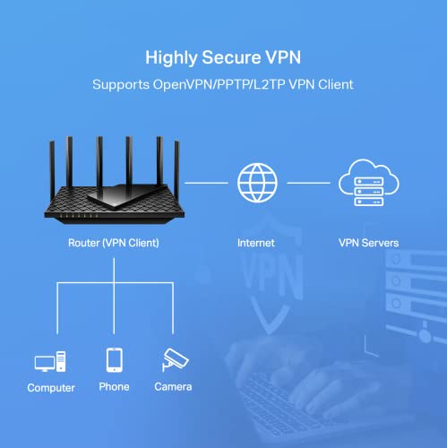 AX5400 Tri-Band WiFi 6 Router Y38820
