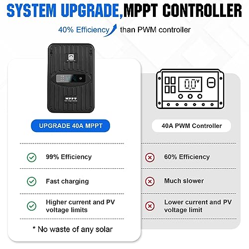 1.6KWH Complete Solar Panel Kit 400W 12V with 40A MPPT Charge Controller, 12V 100Ah Lithium Battery, 1100W Solar Power Inverter, Bluetooth Module Q4449