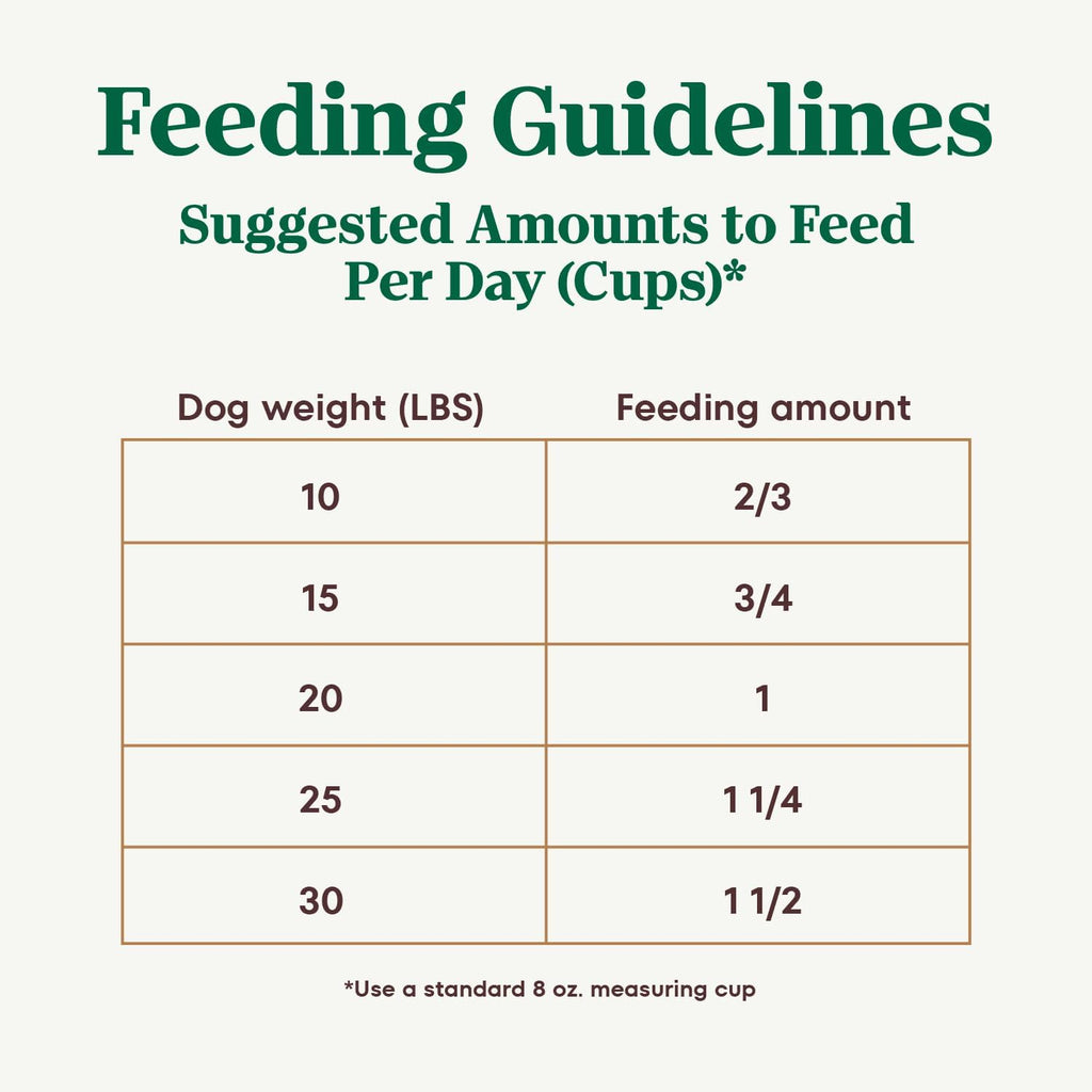 8 lb. Bag Dry Dog Food with Chicken, Lamb and Salmon Z5974