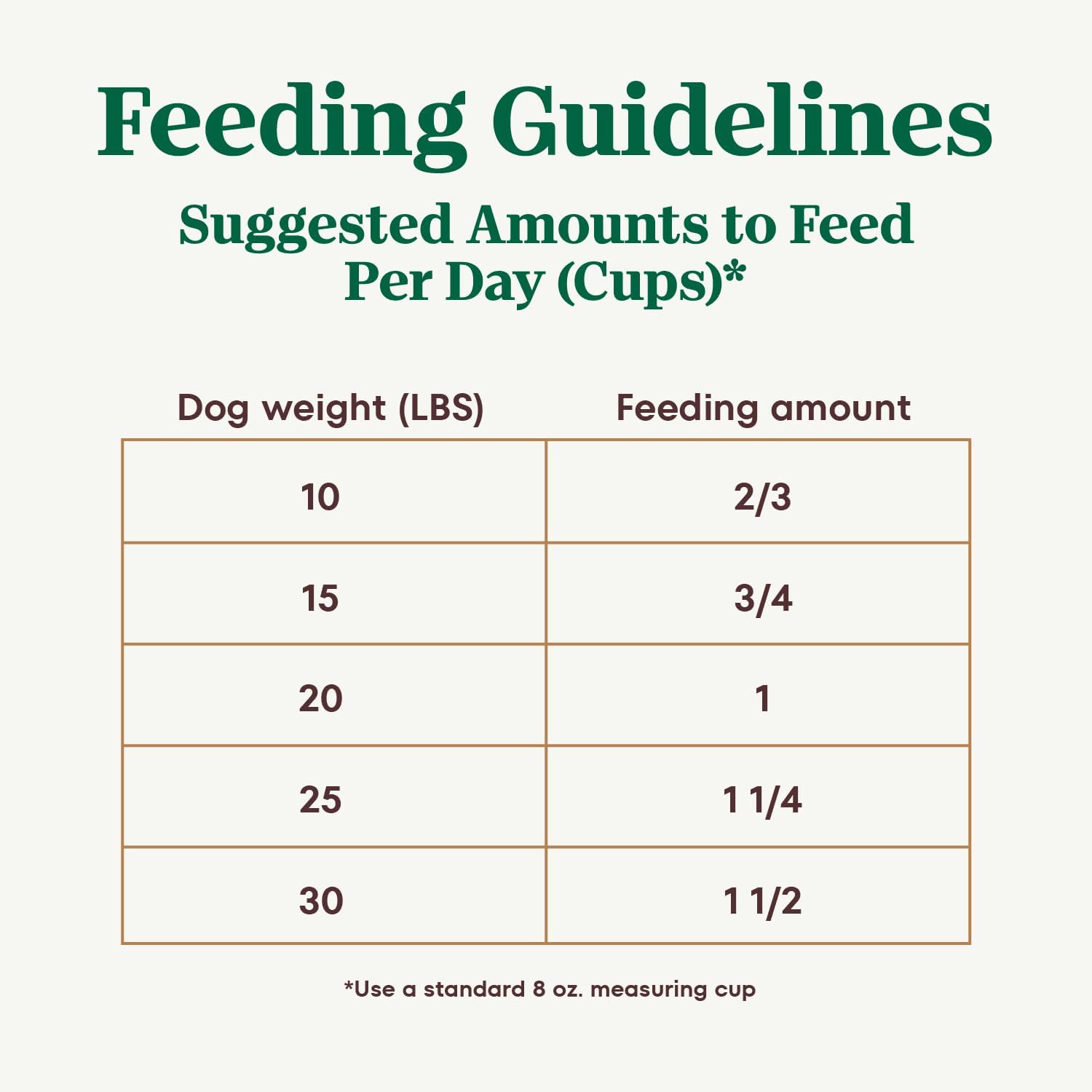8 lb. Bag Dry Dog Food with Chicken, Lamb and Salmon Z5974