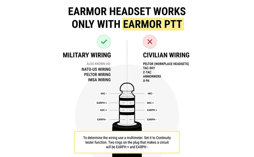 Tactical Communication Headset with Helmet Mount Adapters R577