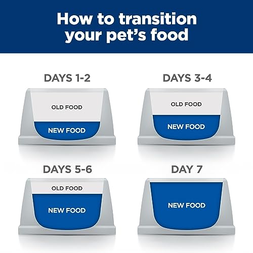 Small Bites Chicken Flavor Dry Dog Food, 5 lb. Bag V128