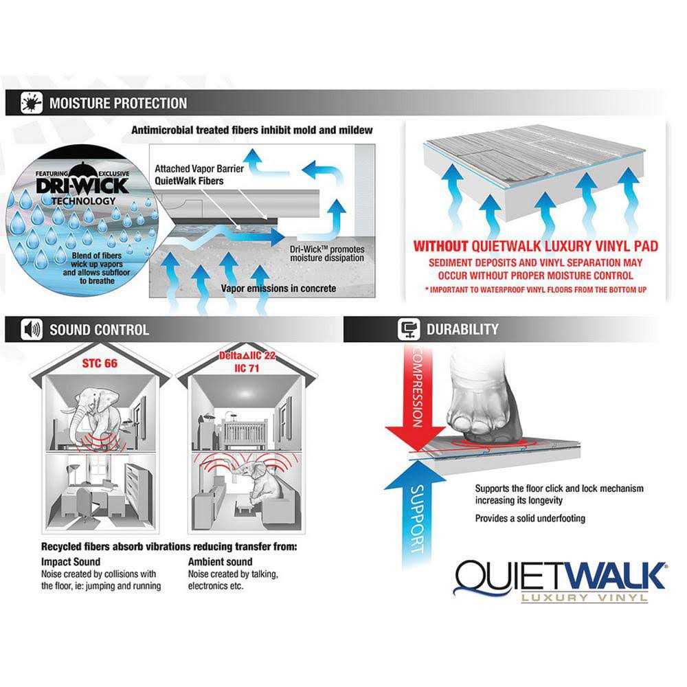 Luxury Vinyl Underlayment P957