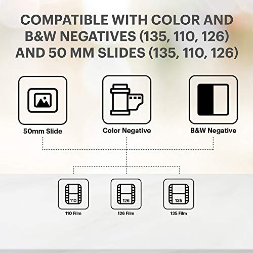 Film & Slide Scanner with 5” LCD Screen, 22MP JPEG Photos, Compatible with 135, 126 and 110 Film D868