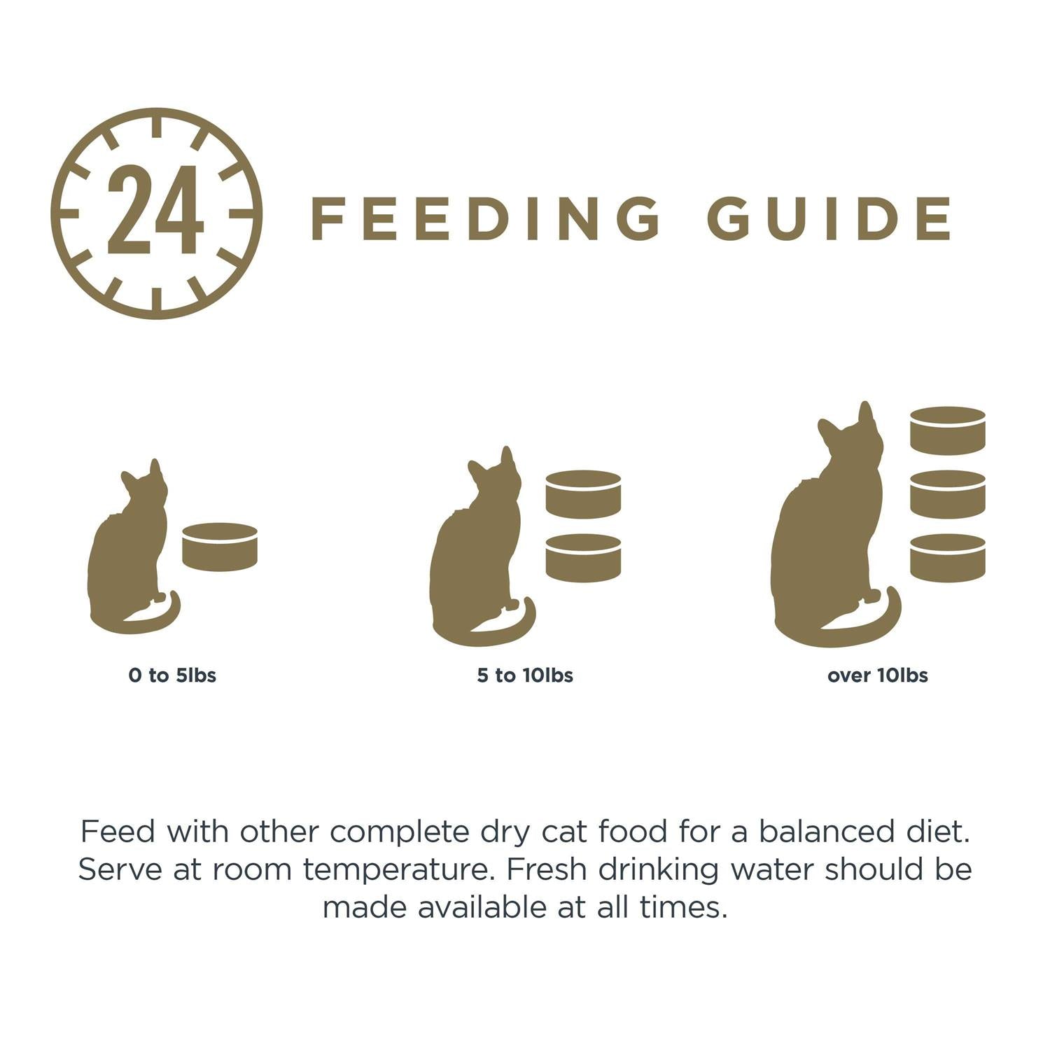 Grain Free Fish Selection in Broth Wet Cat Food L14471