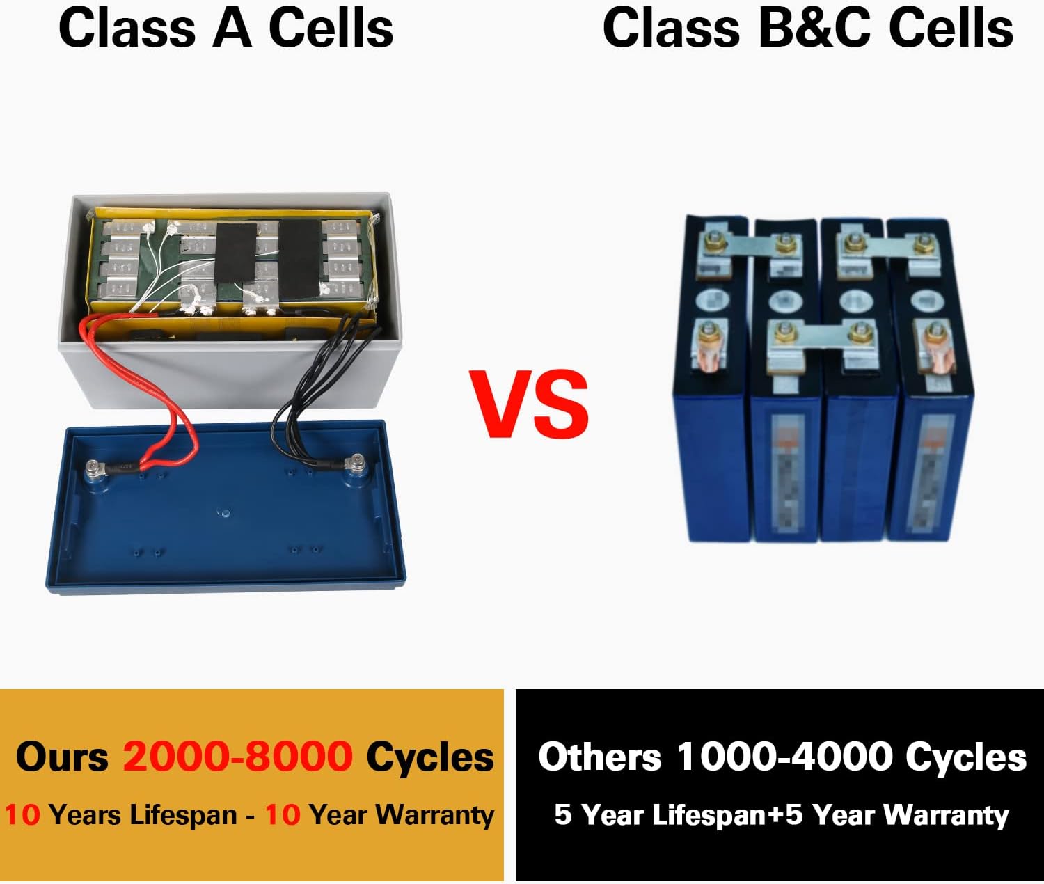 12V 100Ah LiFePO4 Lithium Battery O93976