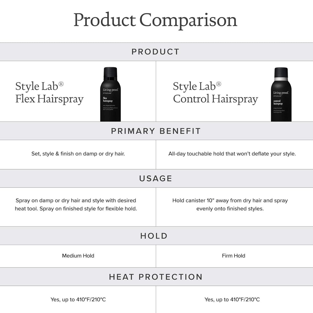 7.5 oz Hairspray B3473