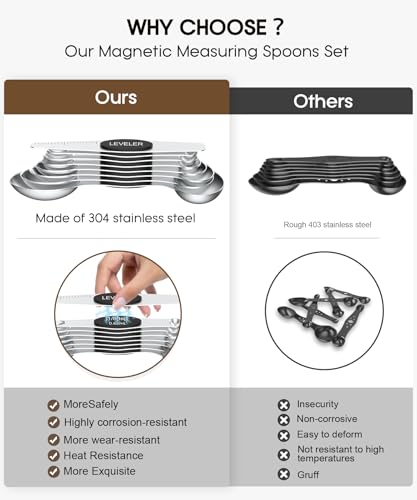 Set of 15 Stainless Steel Measuring Cups and Spoons C28742