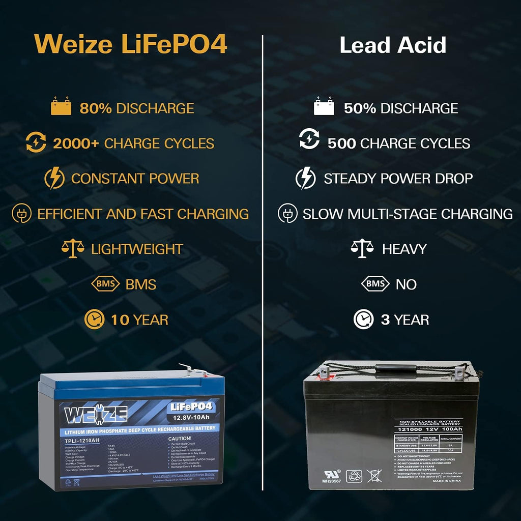 12V 100Ah LiFePO4 Lithium Battery O93976
