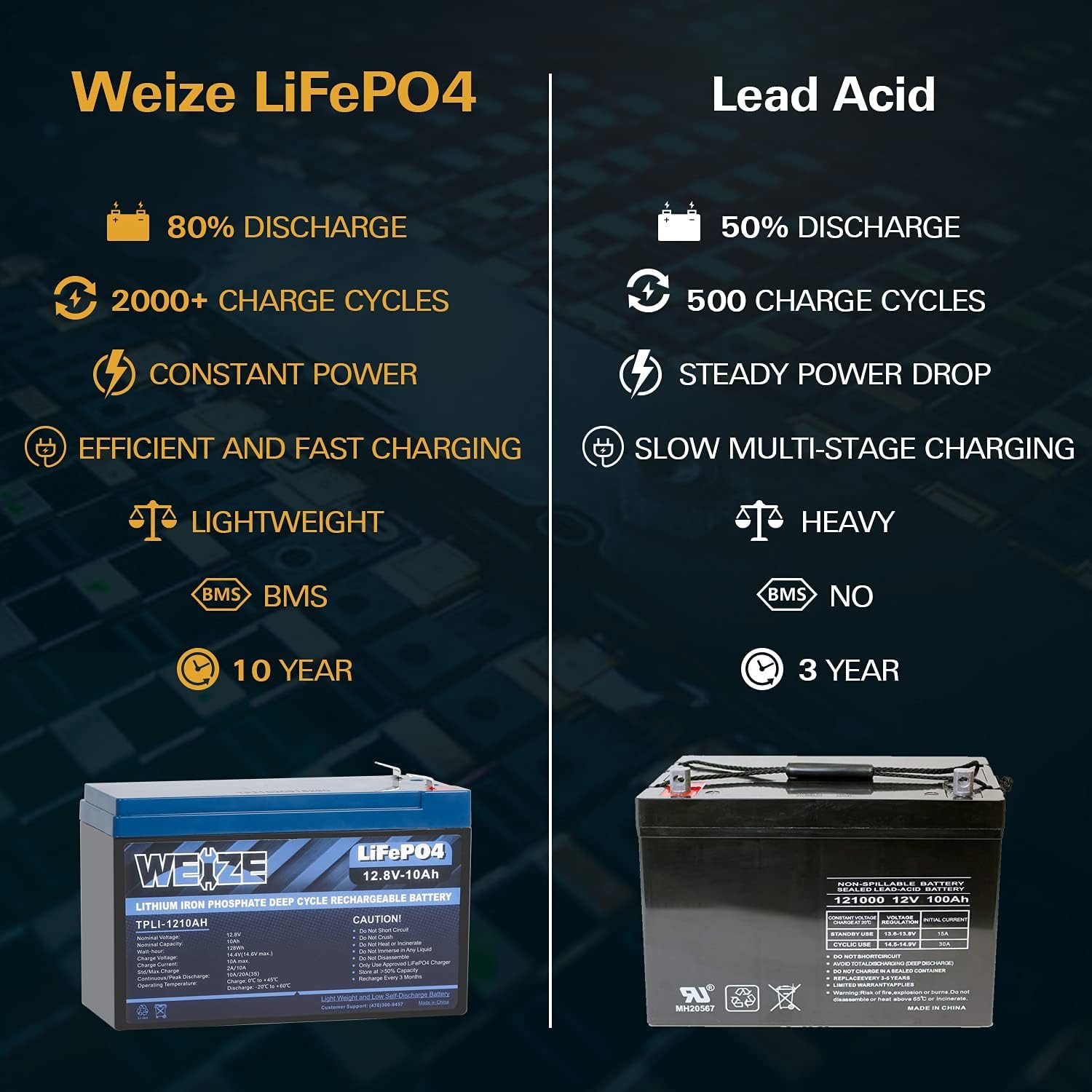 12V 100Ah LiFePO4 Lithium Battery O93976